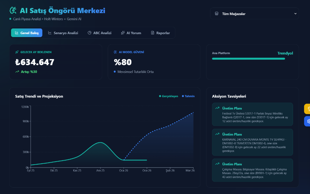 Pazarlama ve Büyüme